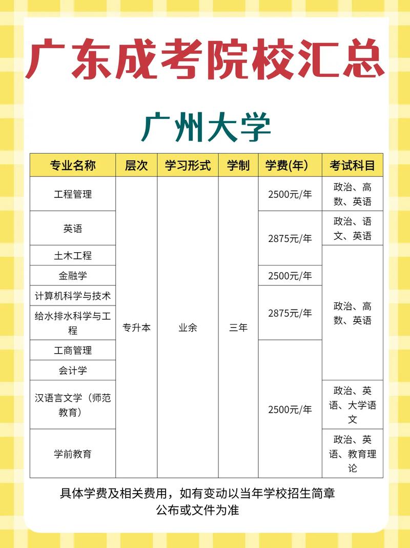 廣東成人高考學校有哪些(廣州成人本科學校)-圖1