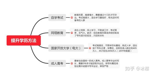 學歷提升流程(學歷提升成人教育)-圖1