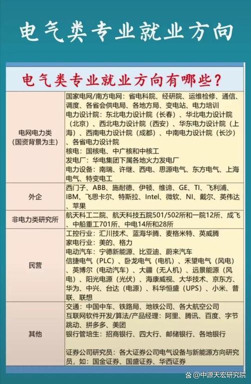 光電工程專業就業前景(光電畢業生就業方向)-圖1