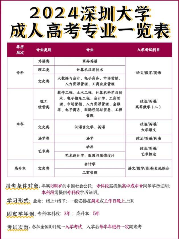 成人大學(xué)需要什么條件多少錢(常德成人大學(xué))-圖1
