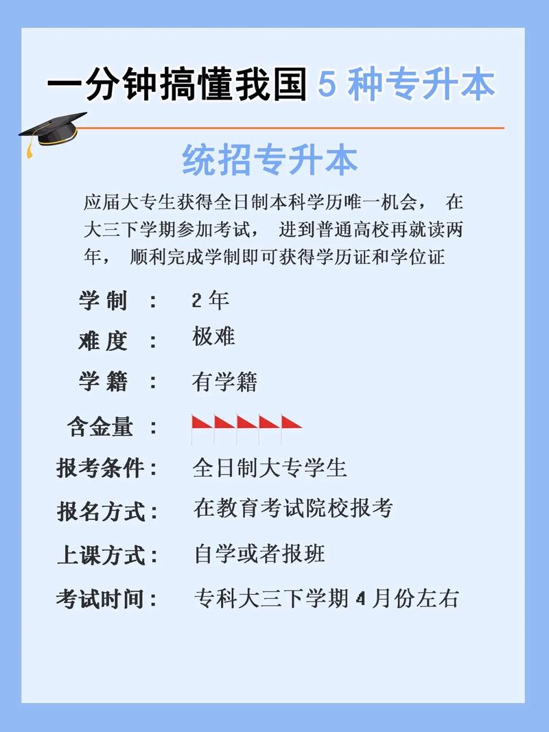 什么是專升本(專升本和自考本科的區別)-圖1