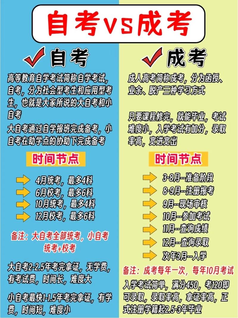 成考和自考的哪個更好(自考和成考的區別哪個含金量高)-圖1