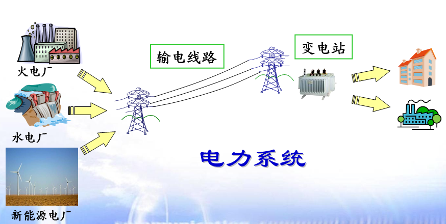 發電廠及電力系統學什么(國家電網認可的大專學校)-圖1