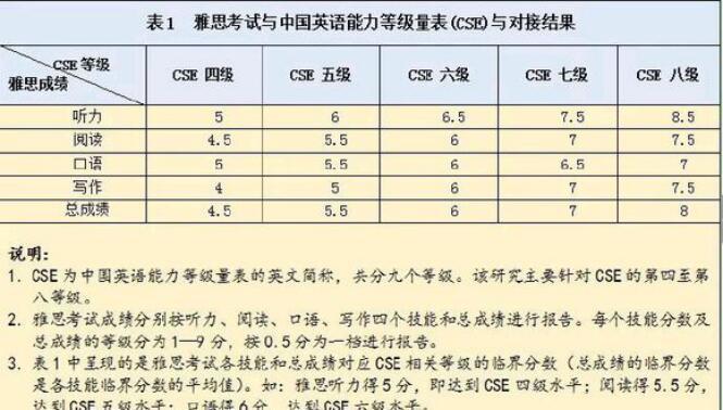 英語(二)相當于什么水平(英語(二)自考難嗎)-圖1