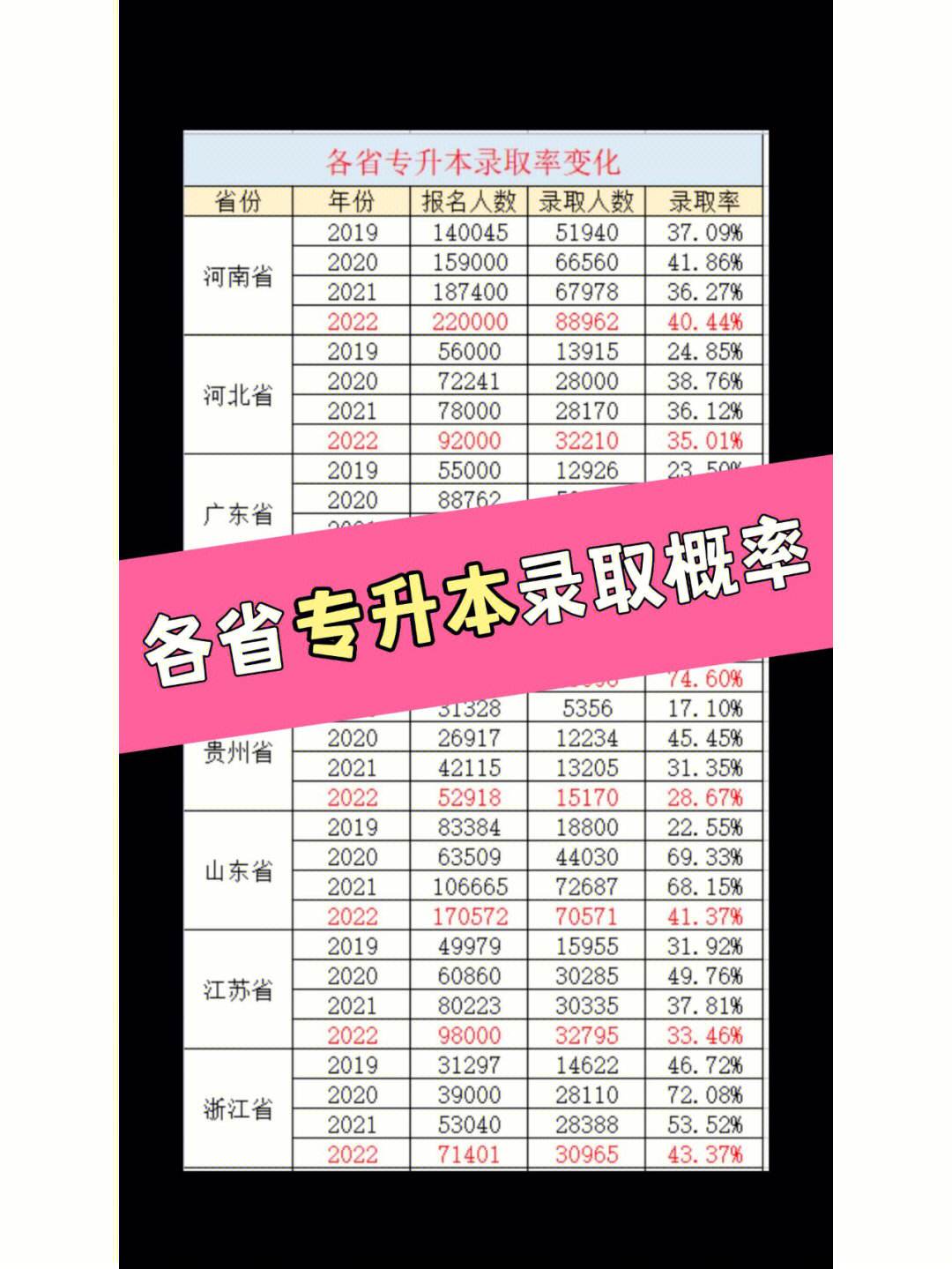 專接本考上的幾率大嗎(考不上大專但想上大專怎么辦)-圖1