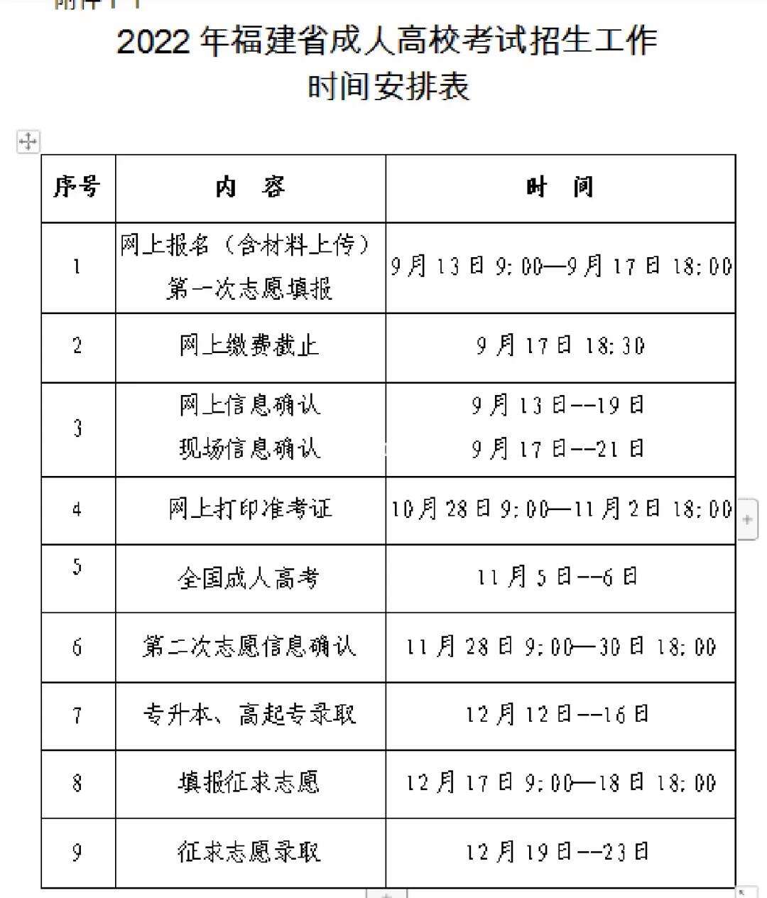 成人本科什么時候報名(成人本科學(xué)費(fèi)多少錢一年)-圖1