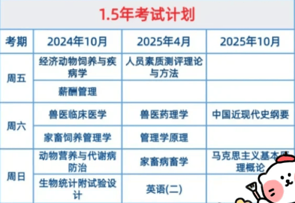 寵物醫師資格證可以自考嗎(開寵物醫院需要什么條件)-圖1