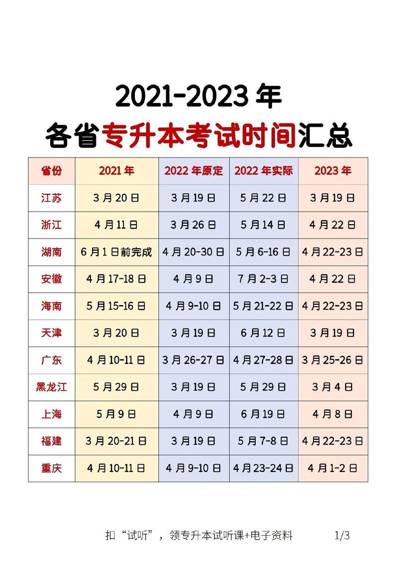 專升本什么時候考(上大專后怎么升本科)-圖1