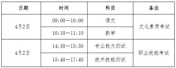 高職擴招2024年報名時間(2024年高職擴招全日制大專)-圖1