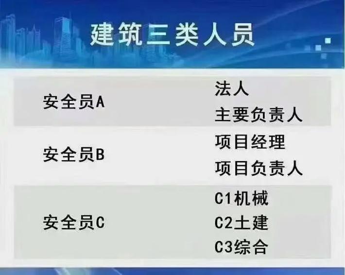 建筑abc證有什么區別(三類abc證是什么意思)-圖1