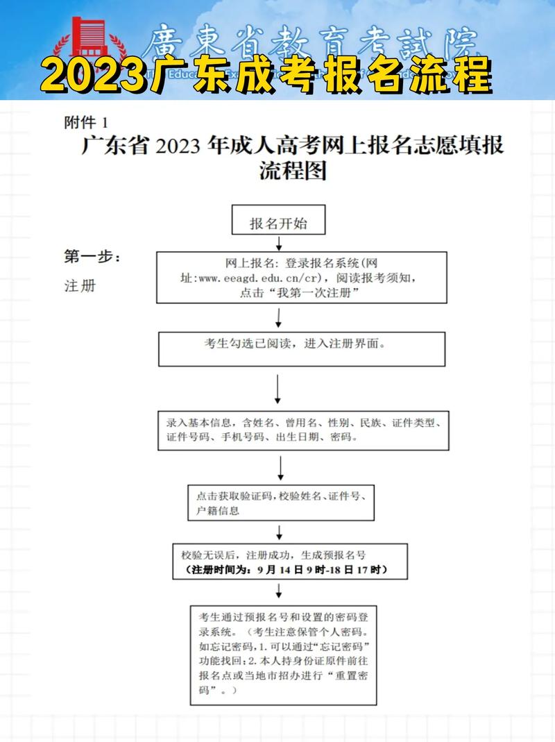 廣州成人高考報(bào)名流程(廣州成人大專報(bào)名入口官網(wǎng))-圖1