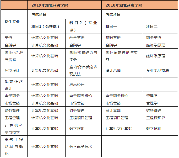 計算機專升本要考哪些科目(大專畢業后想升本科怎么辦)-圖1