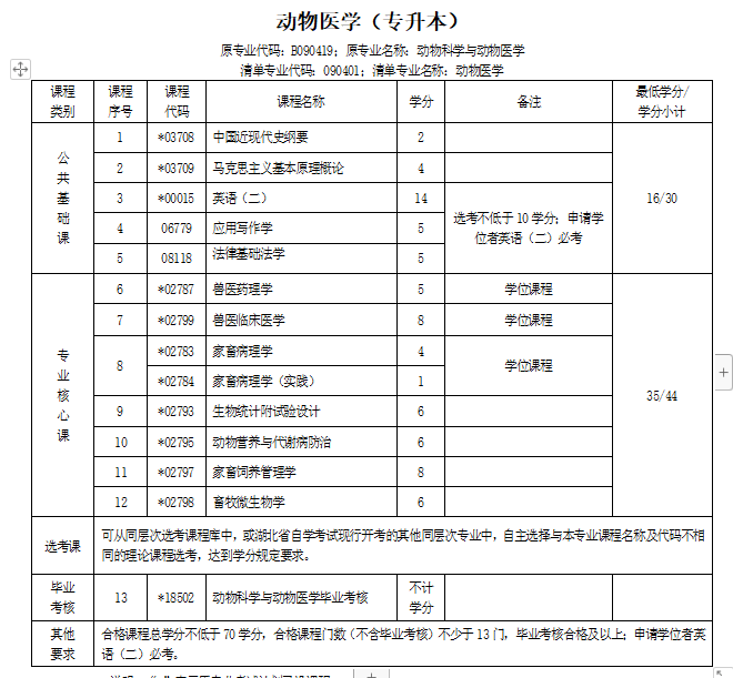 自考本科統(tǒng)考科目有哪些(自考本科和統(tǒng)考的區(qū)別)-圖1