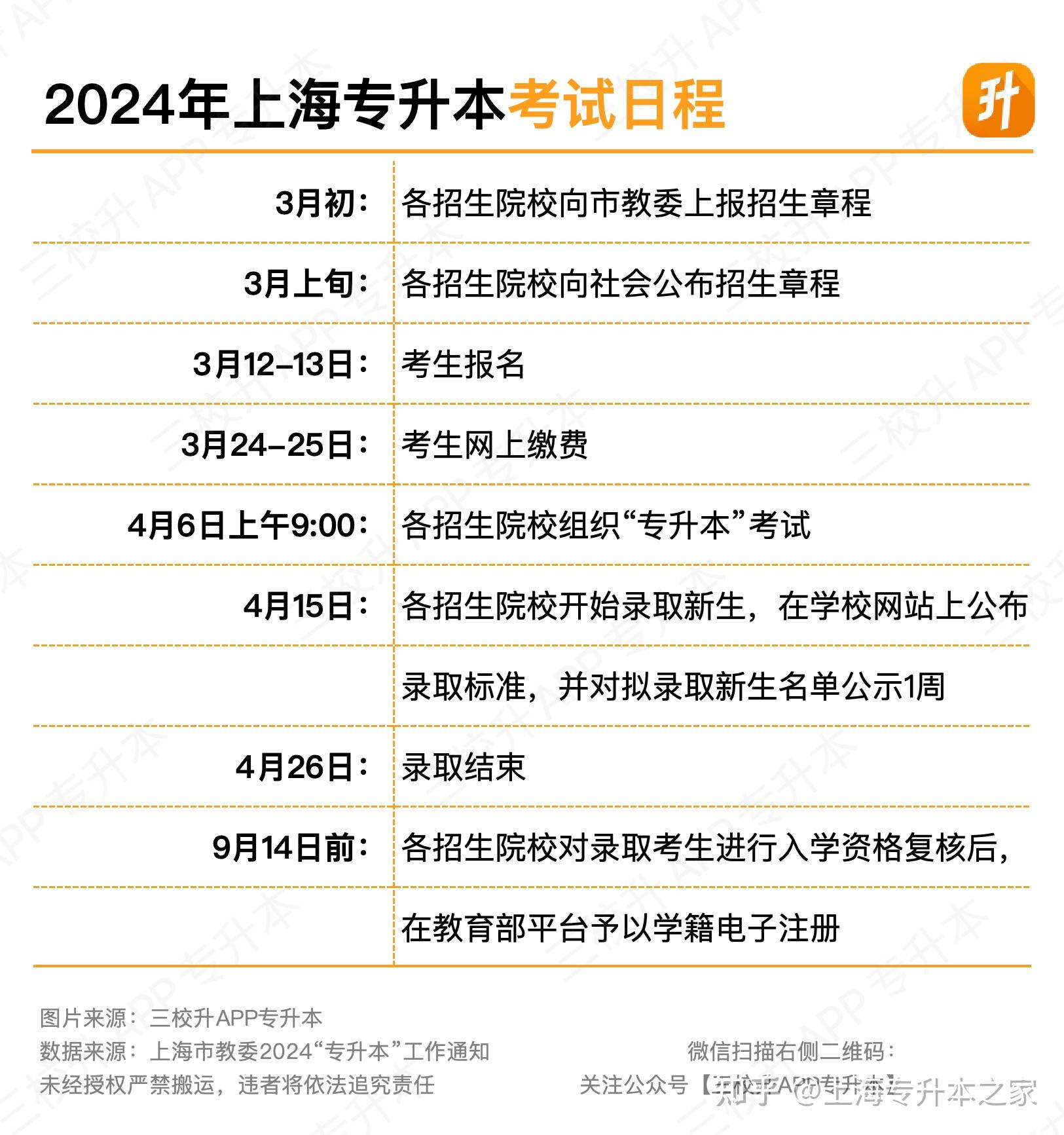 2024年專升本報名時間和考試時間(專升本如何自己報名)-圖1