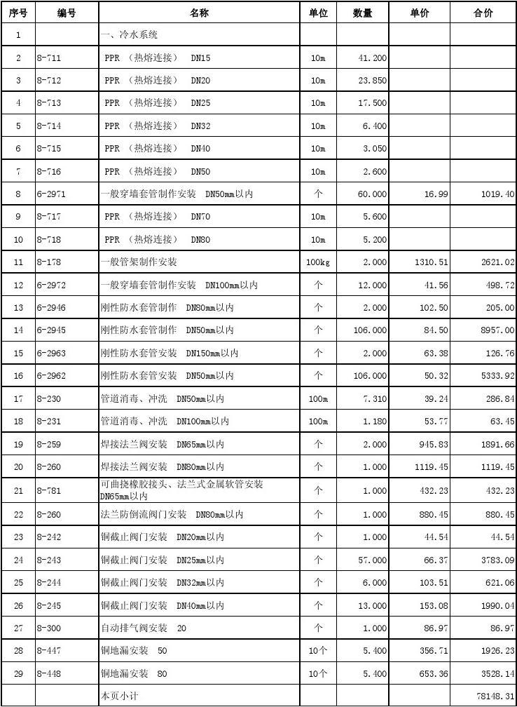 電力工程預算(想做預算員怎么入手)-圖1