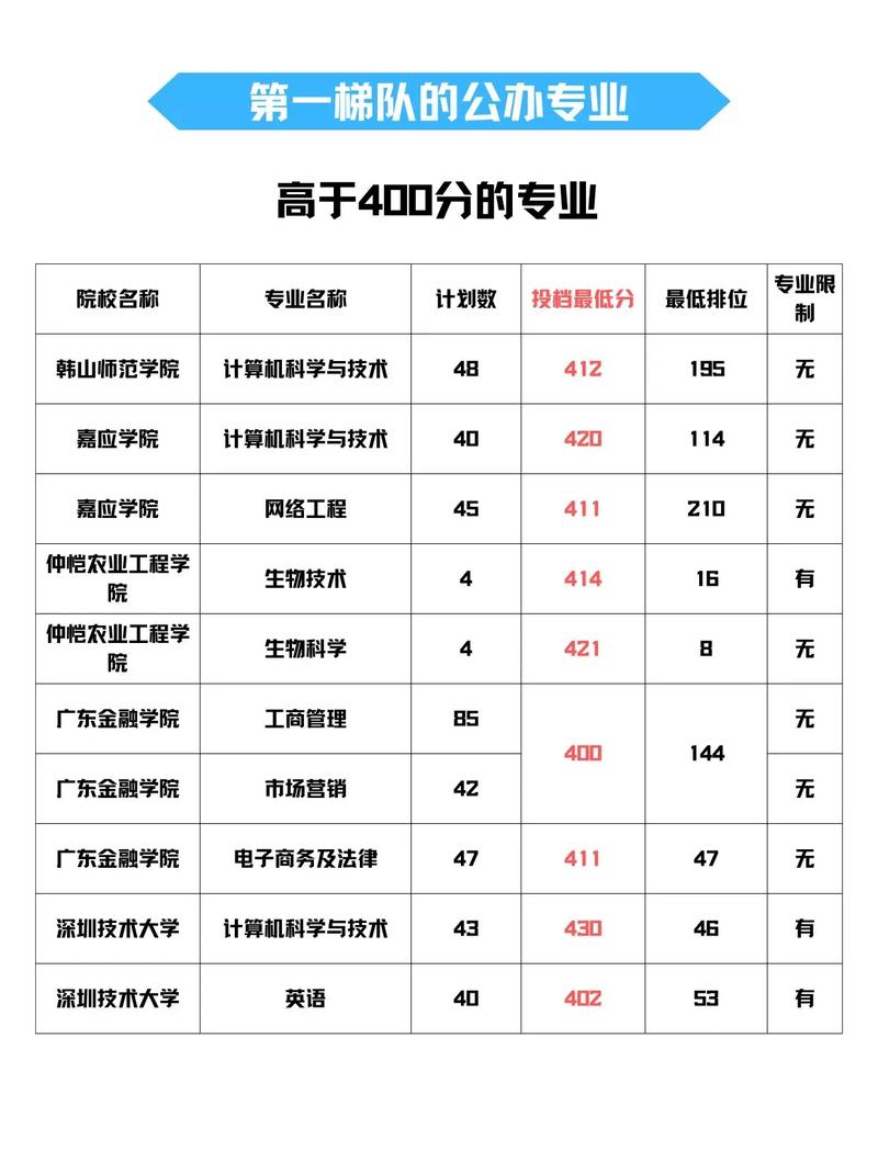 升本科選哪個專業(yè)好(專升本需要考些什么科目)-圖1