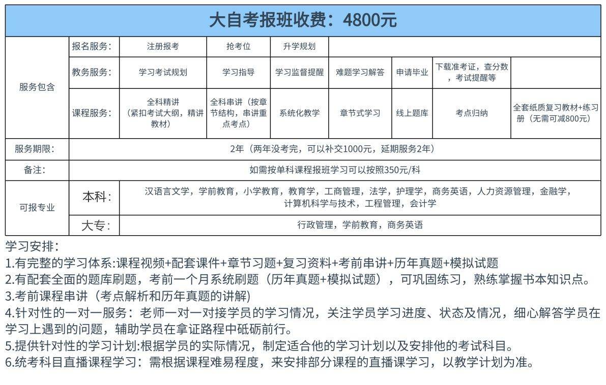 自考英語考試科目(自考英語報名官網(wǎng)入口)-圖1