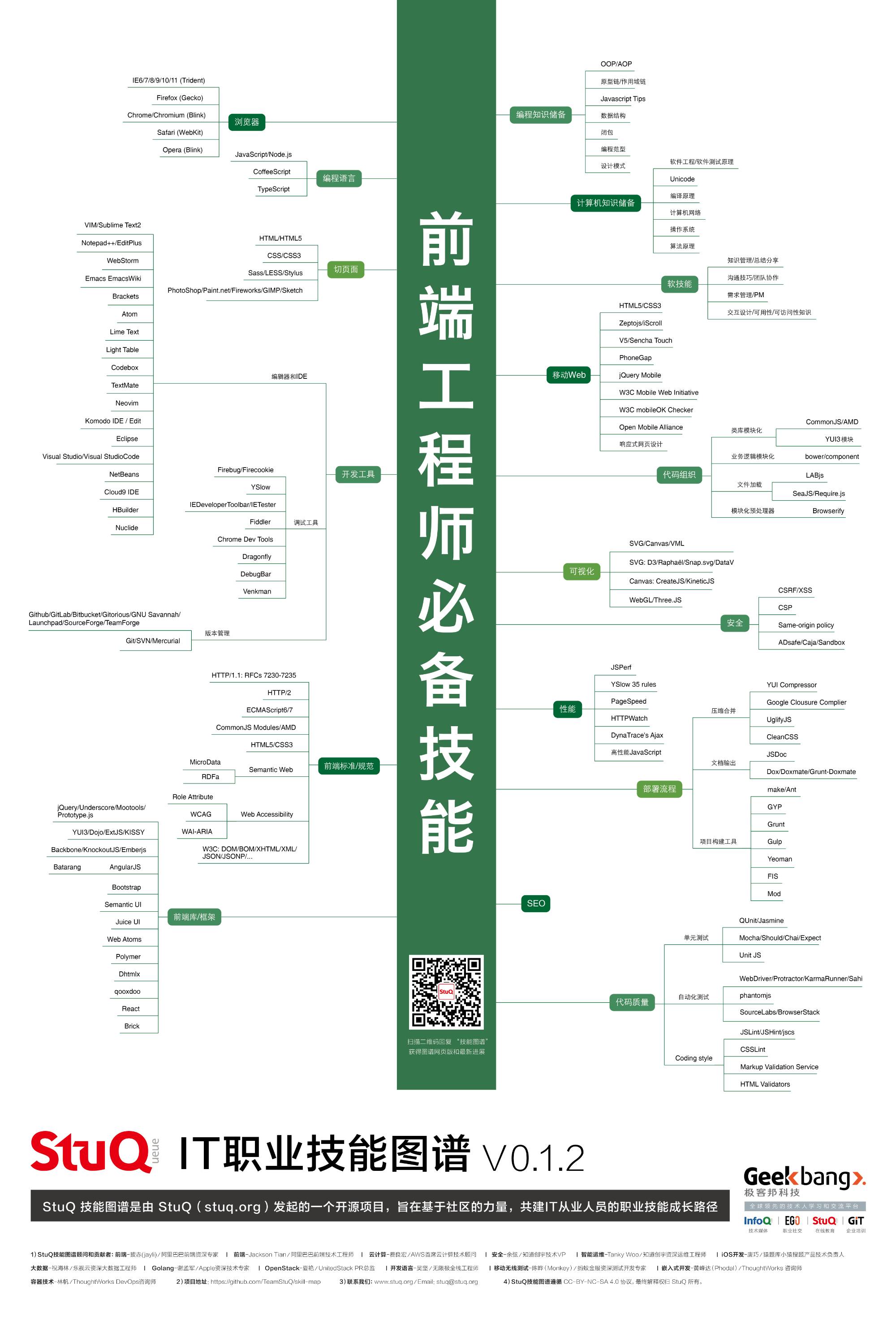 職業(yè)所需的專業(yè)技能有哪些(個(gè)人專業(yè)技能有哪些)-圖1