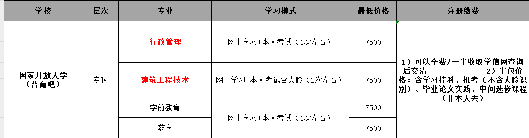 電大學費(國開大學大專學費是多少)-圖1
