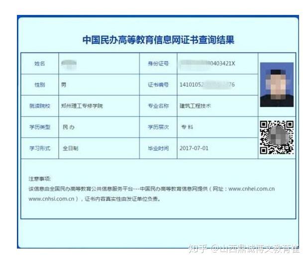 民教網查詢學歷(辦一個學信網可查的大專)-圖1