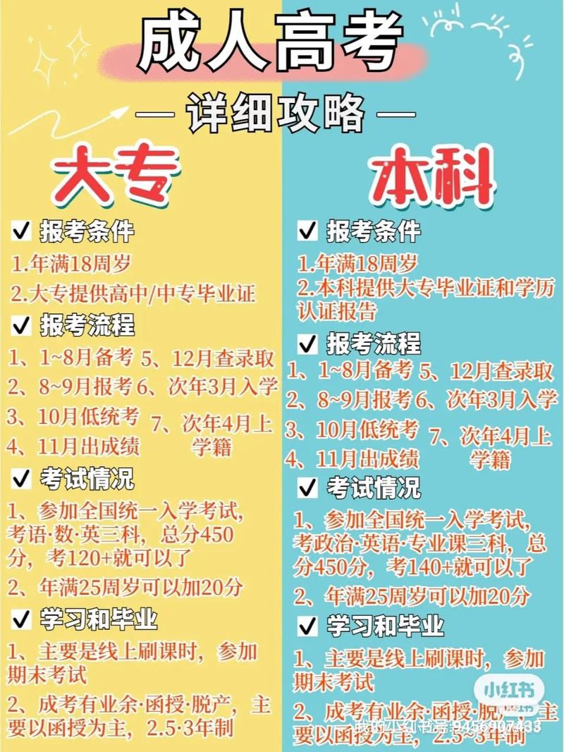 成人能統(tǒng)招高考嗎(成人參加全國統(tǒng)一高考的條件)-圖1