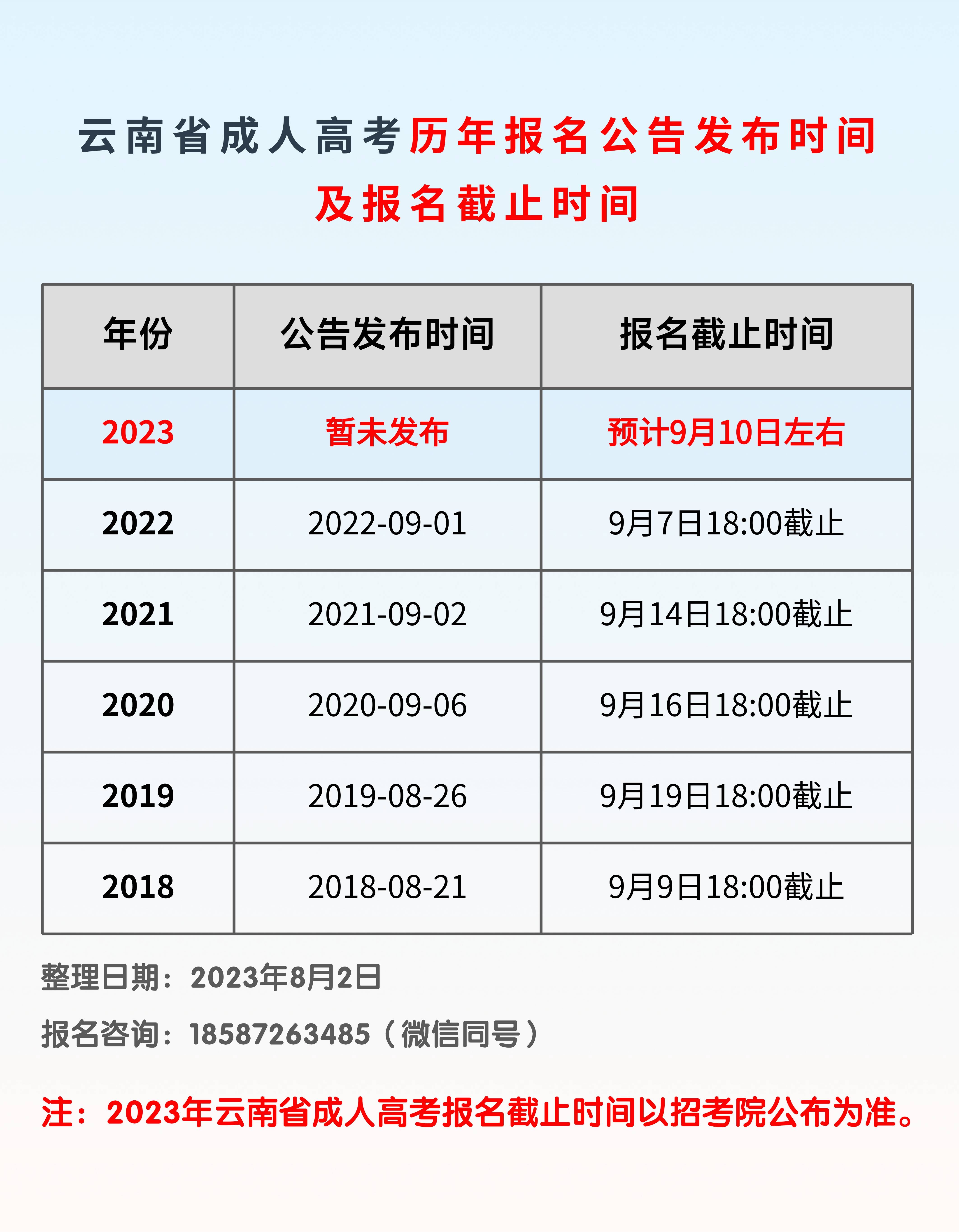 成人高考報名截止時間(成人考試2024年報名時間)-圖1