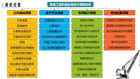 智能工程機(jī)械運(yùn)用技術(shù)就業(yè)方向(機(jī)械類最吃香的三個(gè)專業(yè))-圖1