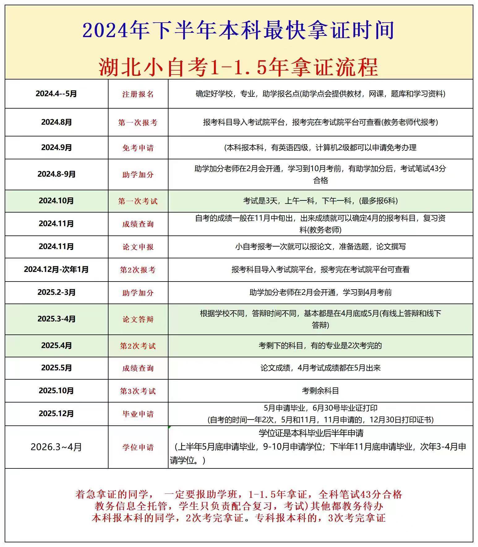 第一次參加自考怎么報名注冊(自考怎么報名入口)-圖1