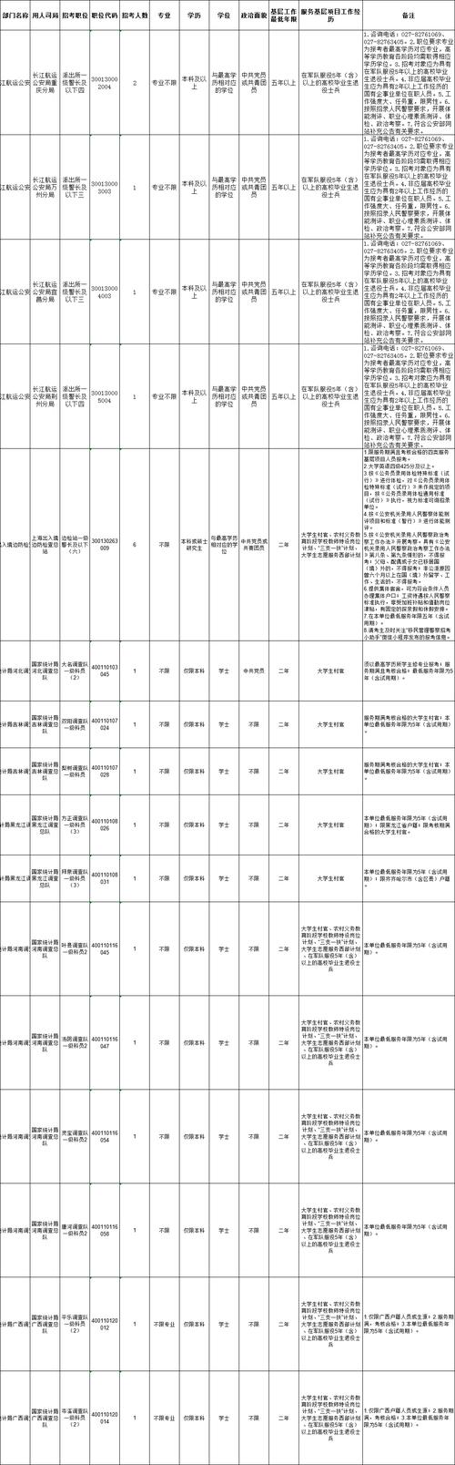 2024國(guó)考三不限崗位(公務(wù)員三不限崗位一覽表)-圖1