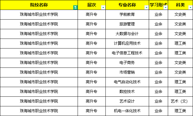 珠海成人大專(買一個學信網可查的大專)-圖1
