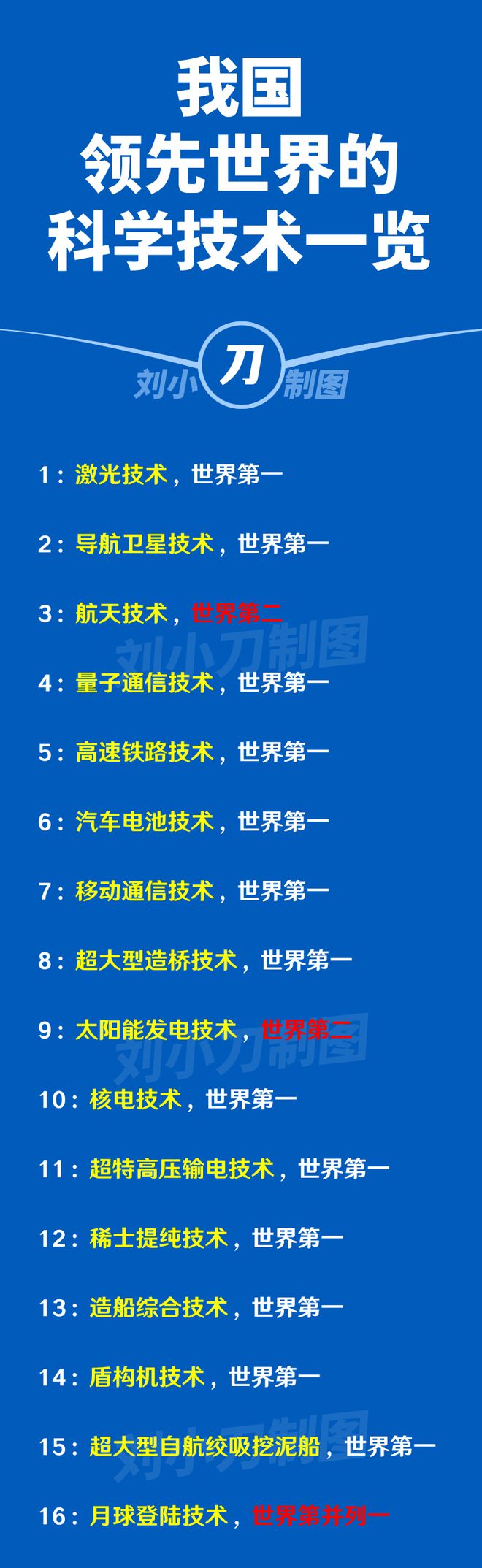 學(xué)什么技術(shù)比較有發(fā)展(想學(xué)技術(shù)推薦幾個(gè)行業(yè))-圖1
