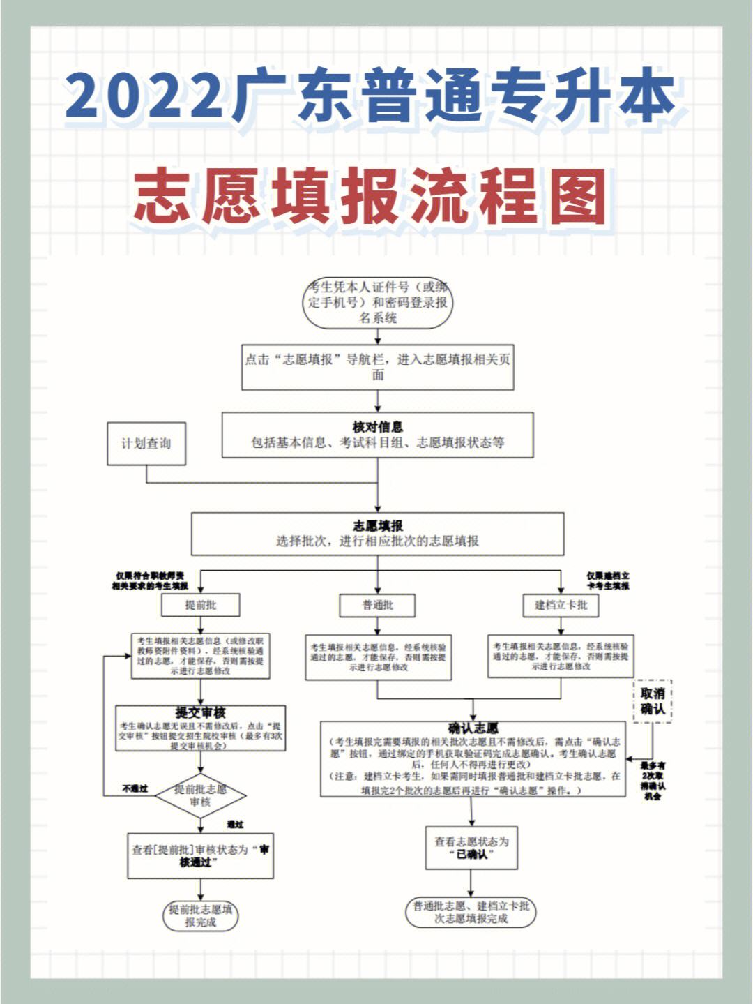 廣東專插本怎么報名(廣東省可以專插本的大學)-圖1