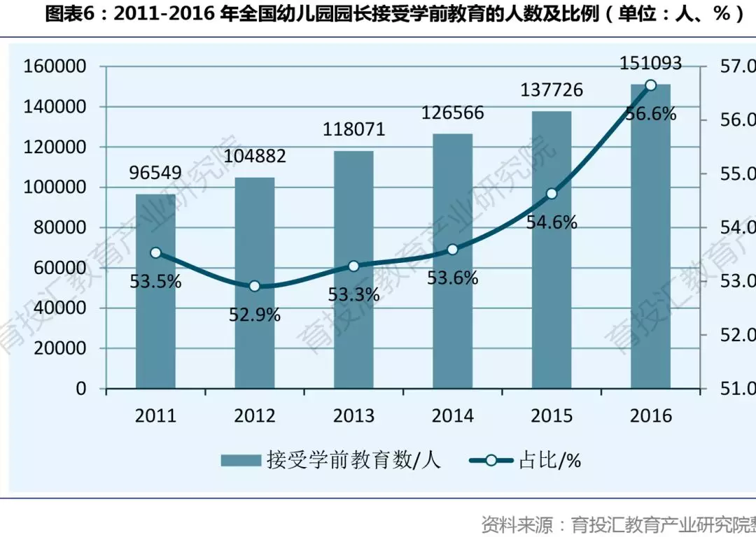 學(xué)前教育研究生就業(yè)方向及前景(學(xué)前教育專業(yè)有必要考研嗎)-圖1
