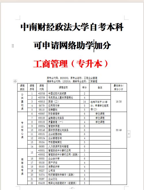自考工商管理(自考本科報名官網入口)-圖1