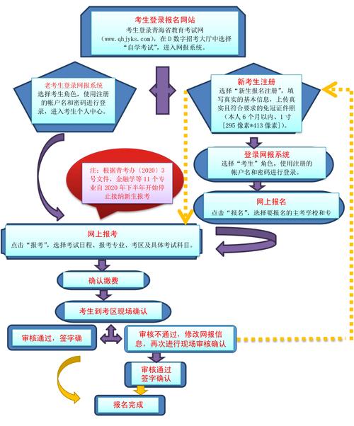 深圳自考如何報名(深圳專升本)-圖1
