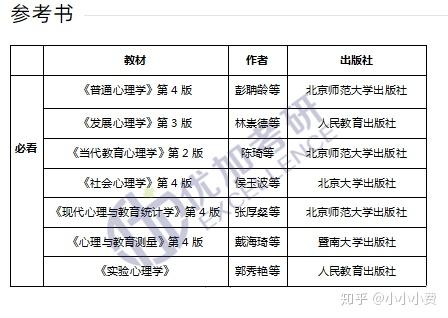 應用心理學是文科還是理科(心理學好找工作嗎)-圖1