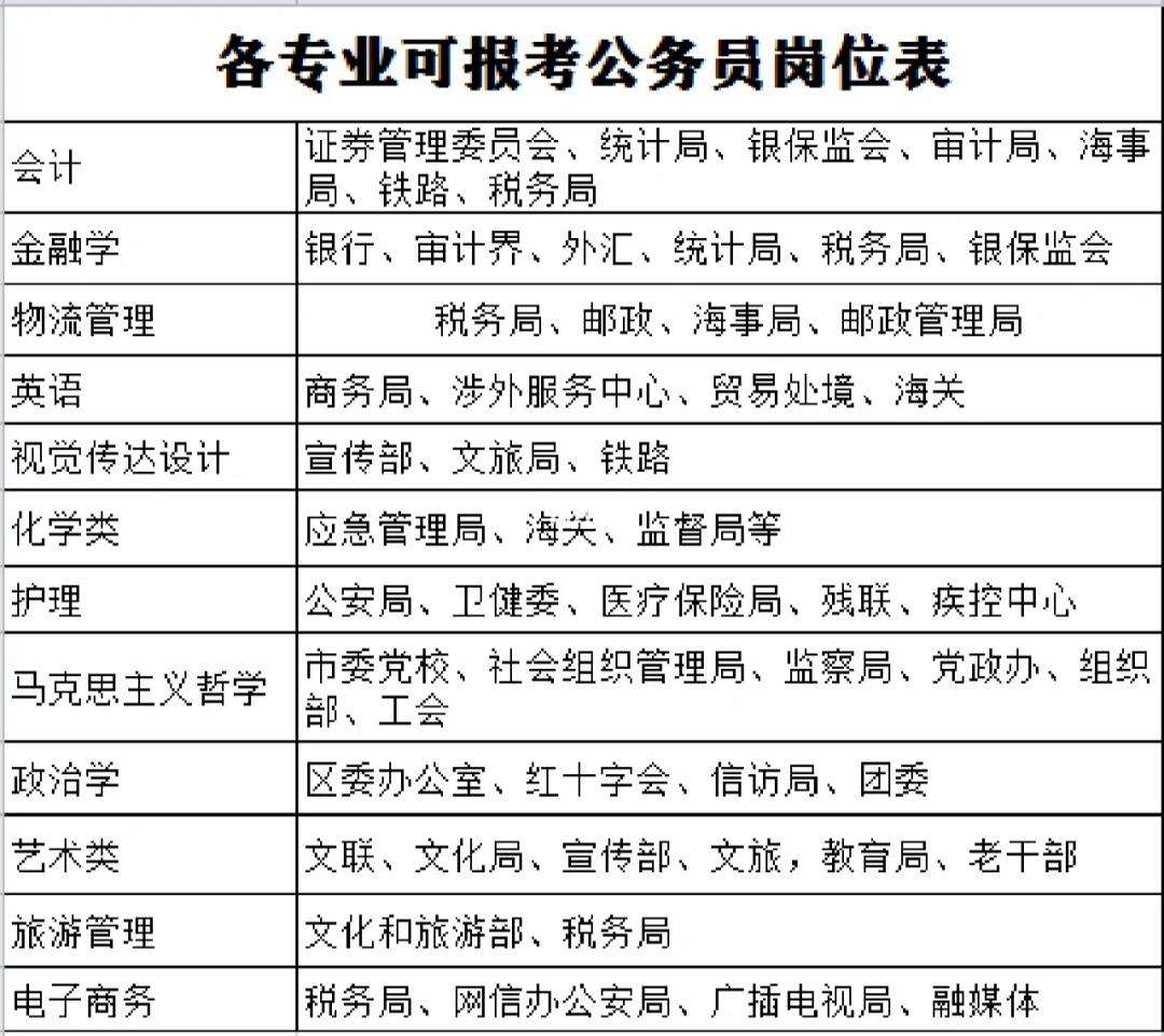 公共管理可以考哪些公務員崗位(管理類考公務員一般什么崗位)-圖1