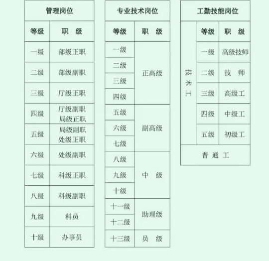事業(yè)編制綜合管理崗位好嗎(考事業(yè)編在哪里看崗位)-圖1