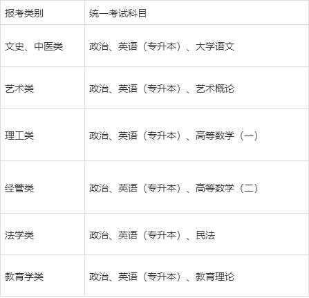 函授專升本多少錢(函授機構一般都收取哪些費用)-圖1