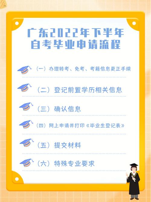 廣東自考畢業(yè)申請,審核需要通過幾個階段(廣東省自考報名官網(wǎng))-圖1