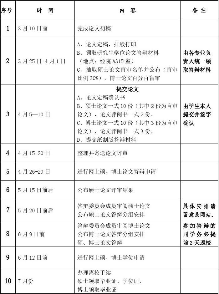畢業(yè)答辯一般幾月份(2024博士畢業(yè)在幾月份)-圖1