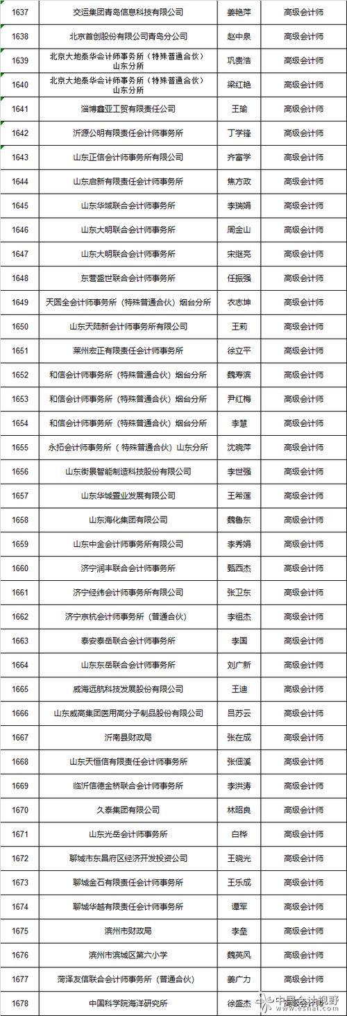 副高級職稱代辦多少錢(高級職稱證)-圖1