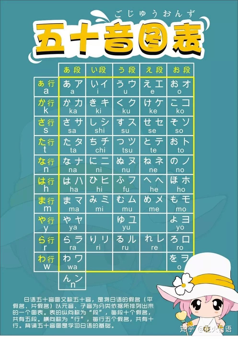 自考日語(第二外語日語自考真題)-圖1