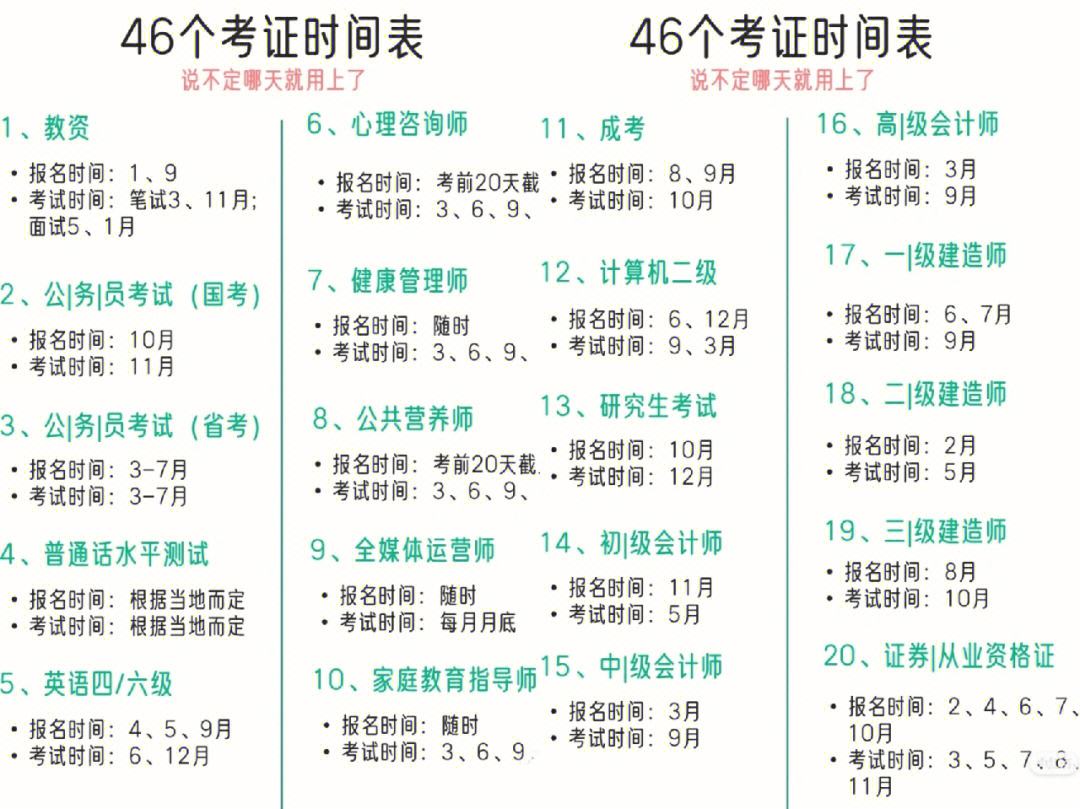 華為認證網(wǎng)絡工程師考試時間(華為認證的三個等級)-圖1