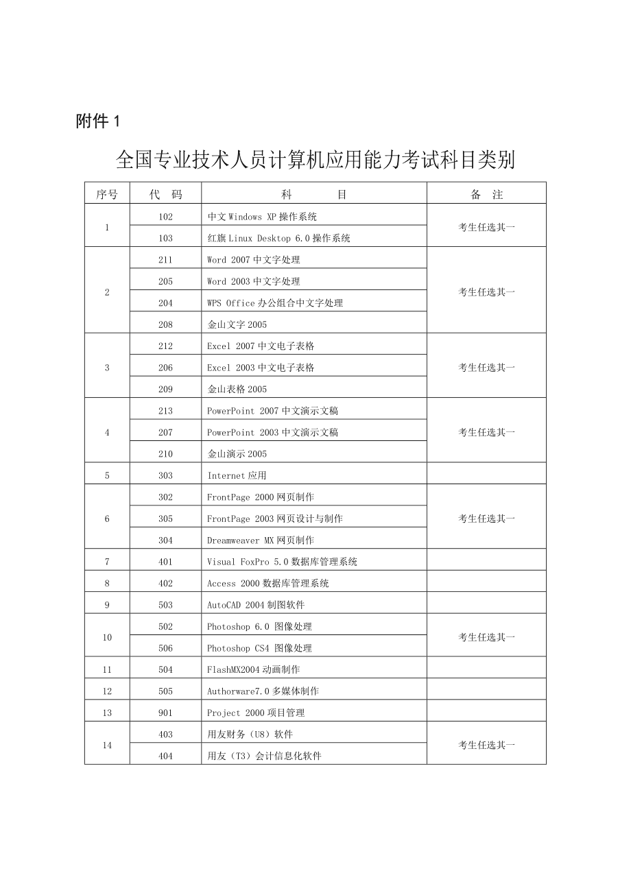 成人本科計(jì)算機(jī)科學(xué)與技術(shù)考什么(成人本科報(bào)考條件和費(fèi)用)-圖1