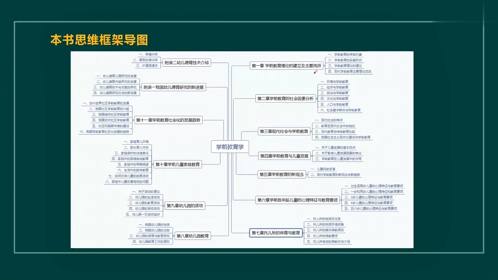 學前教育考研究生要考哪些科目(在職研究生雙證包過)-圖1