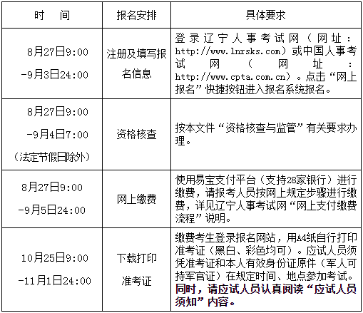 土木工程考證時間表及報考條件(土木工程考哪些證書)-圖1