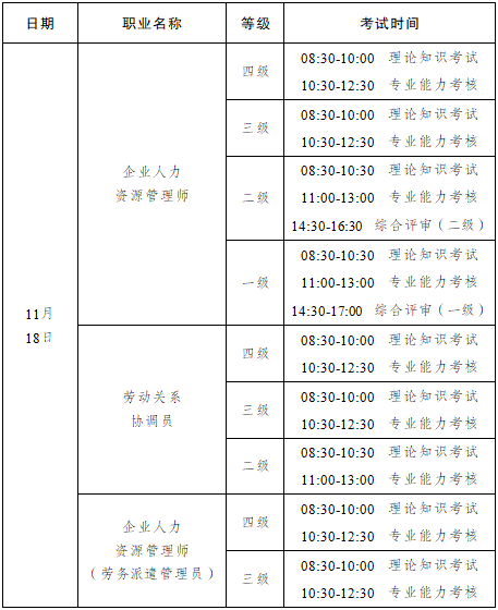 人力資源管理師報名時間和條件(人力資源職業資格證怎么考)-圖1