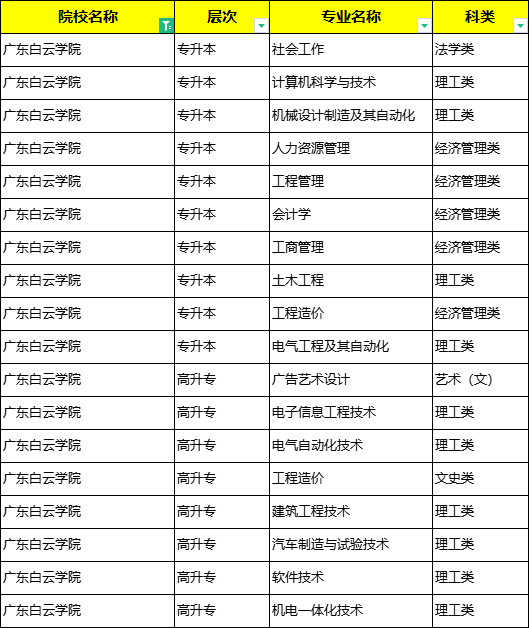 白云學(xué)院是大專(zhuān)還是本科(白云學(xué)院分?jǐn)?shù)線(xiàn)2024)-圖1