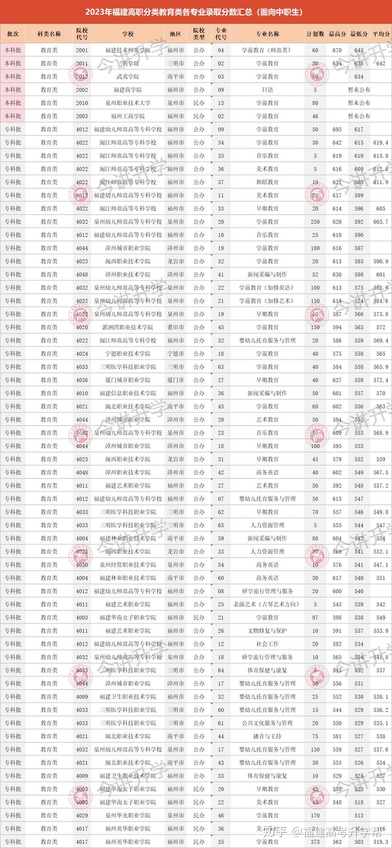 多少分可以上中專(中專要多少分錄取)-圖1